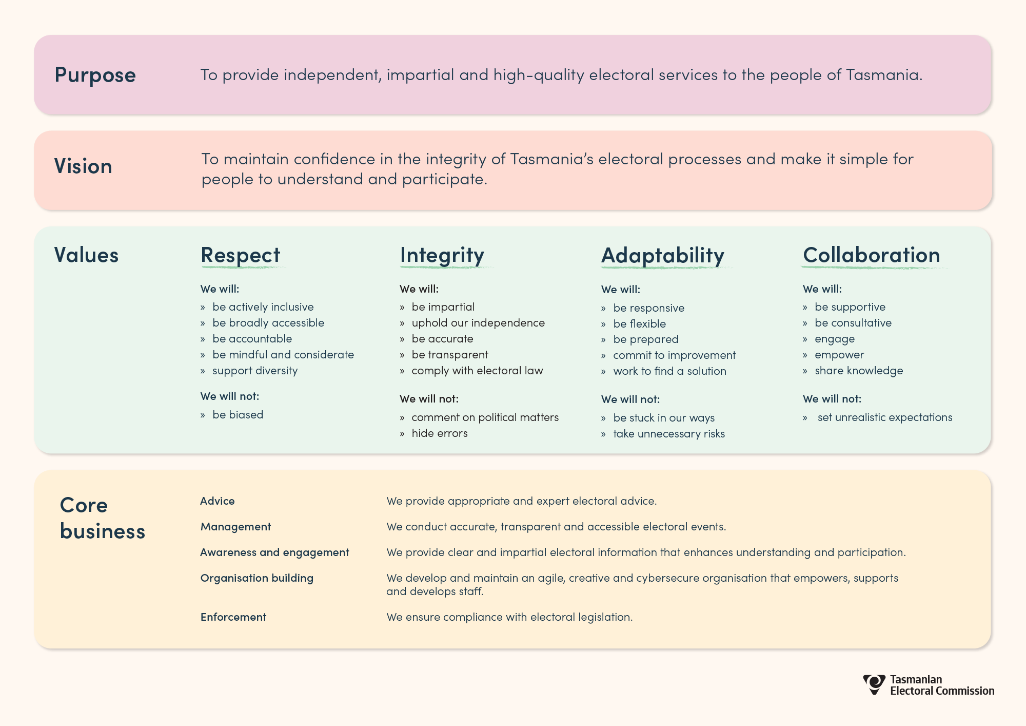 Preview of TEC values infographic